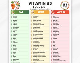 Vitamin B3 Food List Printable PDF, Eat Limit Avoid, High Niacin Foods Chart, Niacin Rich Foods, Vitamin B3 Food Chart, Niacin Foods List