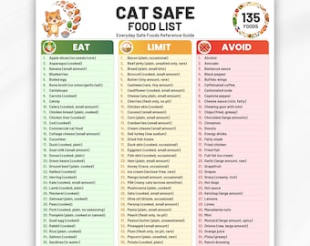 Cat Safe Food List Printable PDF, Eat Limit Avoid, Unsafe Cat Food List, Cat Diet Food Guide, Cat Food Chart, Safe Human Foods for Cats