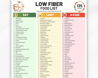 Low Fiber Food List Printable,  Eat Limit Avoid, Low Fiber Grocery List, Low Residue Grocery List, Fiber-Free Meal, Easy to Digest Food List