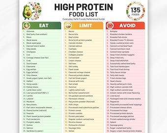 High Protein Food List Printable PDF, 135 Foods List, Eat Limit Avoid, Protein Foods Chart, Protein Sources, High Protein Grocery Guide