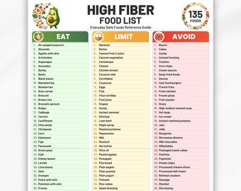 High Fiber Food List Printable PDF, 135 Foods List, Eat Limit Avoid Chart, Fiber Rich Foods, High Fiber Grocery List, Printable Food Chart