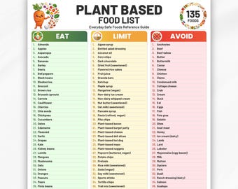 Plant-Based Protein Food List Printable PDF, Eat Limit Avoid, Vegetarian Grocery Guide, Vegan Protein Chart High Protein Foods