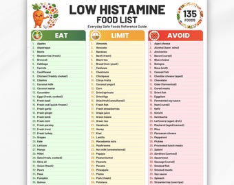Low Histamine Food List Printable PDF, 135 Foods, Eat Limit Avoid, Histamine Diet, Low Histamine Foods Grocery List, Meal Planning Printable