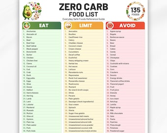 Zero Carb Food List Printable PDF, 135 Foods List, Eat Limit Avoid, No Carb Foods, Zero Carb Grocery List, Carnivore Zero Carb List