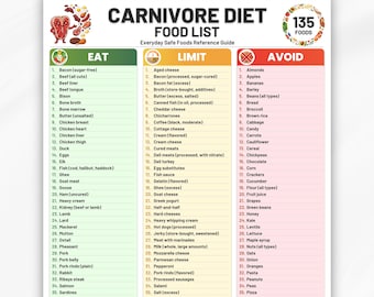 Carnivore Diet Food List Printable PDF, High Protein, Low Carb Keto Diet, Carnivore Grocery List, Meat Only Diet, Animal Based Diet Guide
