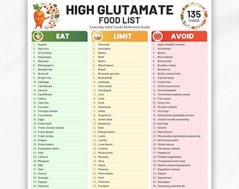 High Glutamate Foods List Printable PDF, Eat Limit Avoid, Glutamate Grocery List, High Glutamate Foods Chart, Glutamate Content Food List