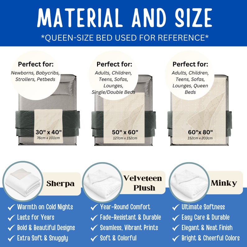 Puede incluir: Un gr&aacute;fico que muestra tres tama&ntilde;os diferentes de mantas con sus dimensiones en pulgadas y cent&iacute;metros. Las mantas est&aacute;n etiquetadas con los materiales de los que est&aacute;n hechas: Sherpa, Velveteen Plush y Minky. Cada material se describe con una lista de sus caracter&iacute;sticas.