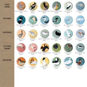 May include: A chart with illustrations of different bird species, organized by habitat. The chart includes birds from the Great Plains, Wetlands, Shorebirds, Southern Swamp, and Waterfowl categories. Each bird is labeled with its common name and a three-letter abbreviation.