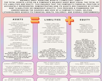 Balance Sheet Basics - Accounting 101