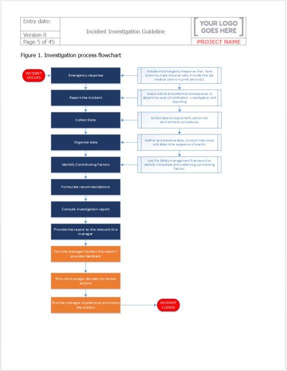 PREMIUM Incident Guideline: 45-page ROOT Cause Analysis Program - Etsy