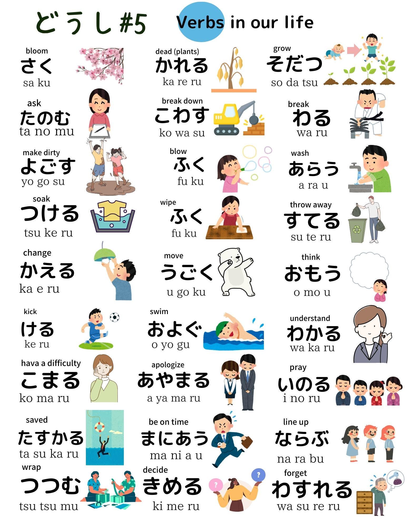 初心者向け日本語動詞フラッシュカード：英日語彙（デジタル