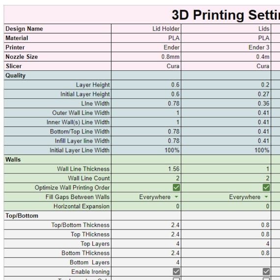 3d Printing Cost Calculator Spreadsheet 3D Printer Setting Spreadsheet - Etsy