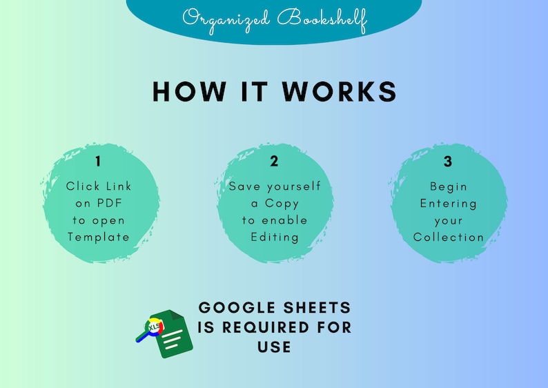 Peut inclure: Un graphique vert et bleu avec le texte "Organized Bookshelf" et "HOW IT WORKS". Trois cercles avec les num&eacute;ros 1, 2 et 3, chacun avec des instructions sur la fa&ccedil;on d'utiliser un mod&egrave;le Google Sheets. Le texte "GOOGLE SHEETS IS REQUIRED FOR USE" est sous les cercles.