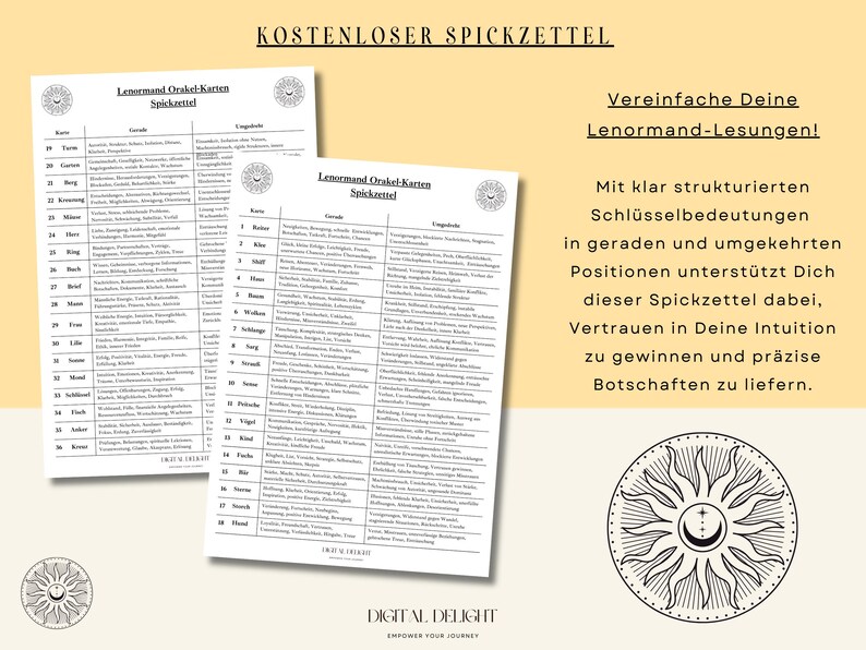 Lenormand Orakel-Karten Spickzettel mit klaren Bedeutungen für gerade und umgekehrte Positionen. Unterstützt intuitive Lenormand-Lesungen und liefert präzise Botschaften. Perfekt für Anfänger und Fortgeschrittene. Kostenloser Download inklusive.