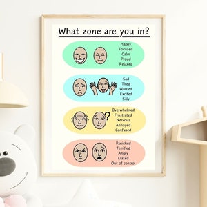 Cartel educativo Feelings Zones para niños pequeños / Tema pastel imprimible / Cartel para educación en el hogar y profesores / Descarga instantánea