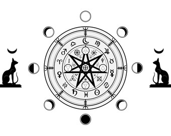 Solar Return Astrology Chart Reading