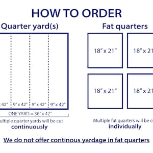 The image is a visual guide on how to order yardage for different sizes of fat quarters and quarter yards. It provides a scale for yardage and instructions on how to order the yardage based on the desired size.