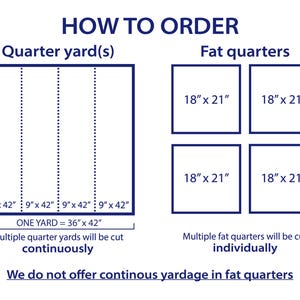 The image is a visual guide on how to order yardage for different sizes of fat quarters and quarter yards. It provides a scale for yardage and instructions on how to order the yardage based on the desired size.