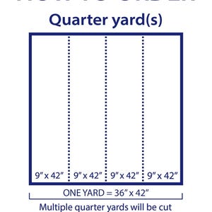 The image is a diagram that provides instructions on how to order a specific quantity of a product, which is a quarter yard. It shows the dimensions of the product in feet and inches, and it instructs that multiple quarter yards will be cut continuou