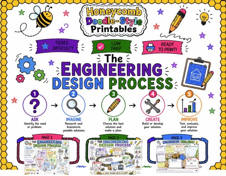 Engineering Design Process Worksheet Doodle Notes Format Digital Download Printable Poster Set STEM Classroom Teaching Resource Science Teacher Materials Three Tiered Difficulty Levels Nine Pages Total Five Step Method Ask Imagine Plan