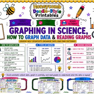 May include: A vibrant educational poster titled "Graphing in Science." It features illustrations of a bee, pencil, and lightbulb. The poster explains how to graph data, types of graphs, and reading graphs. Includes bar graphs, line graphs, and pie charts. Measurements are not applicable.