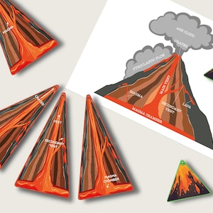 May include: Diagram of a volcano with labels showing the different parts, including the ash cloud, crater, pyroclastic flow, main vent, secondary vent, lava, magma, and magma chamber.