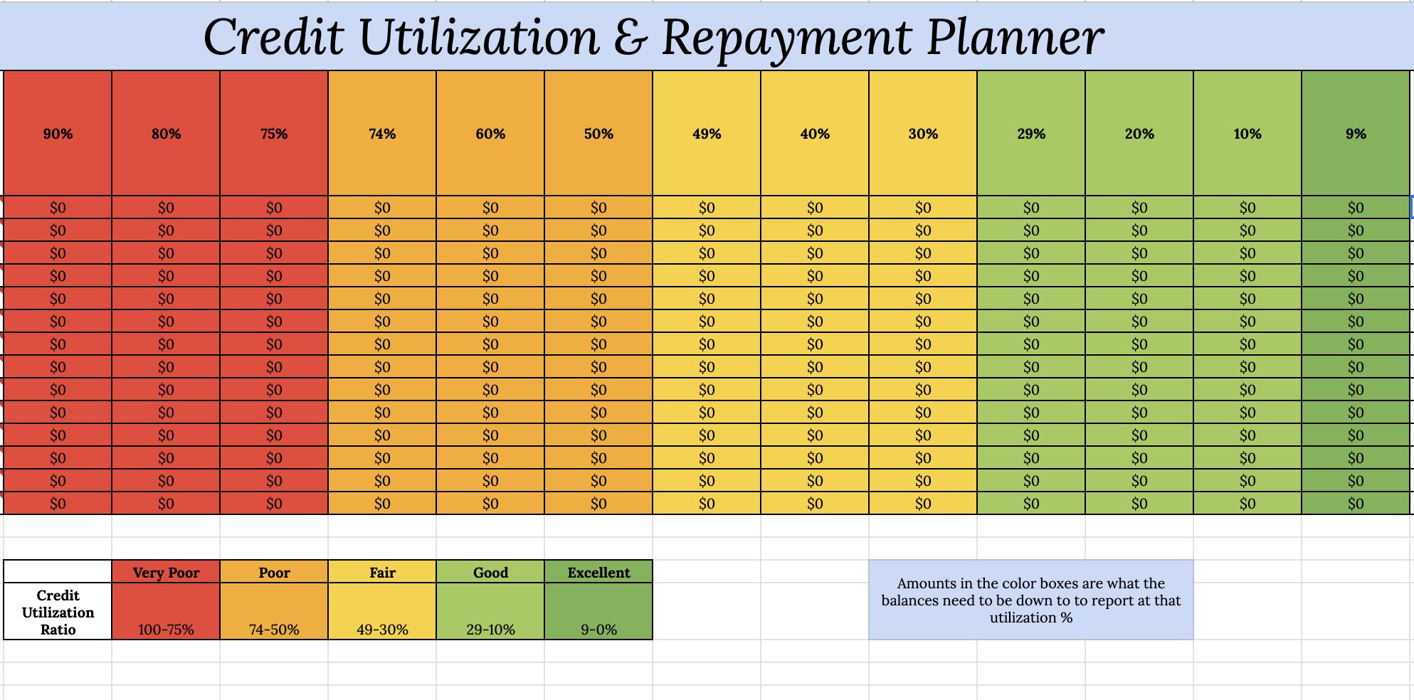 Credit Card Utilization & Repayment Calculator | Excel and Google ...