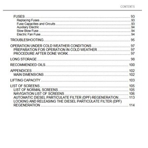 May include: A page from a manual with a table of contents. The headings include Fuses, Troubleshooting, Long Storage, and Appendices. Page numbers are listed to the right of each heading. The text is black on a white background.