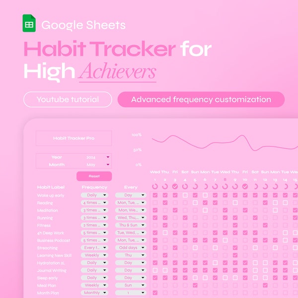 Gewoonte Tracker Pro - Roze | Spreadsheet Google Spreadsheets-sjabloon Dagelijkse planner Doeltracker Wekelijkse doelplanner Maandelijkse routine