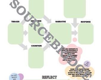 Divergent Doubt Sequence - ADHD/Autism/OCD Therapy Activity Worksheet  (I-CBT)