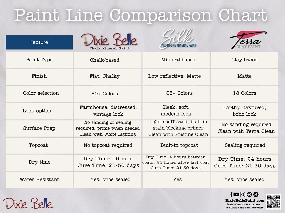 Dixie Belle Silk All-in-One Furniture Paint - Chantilly (Available in 2 Sizes