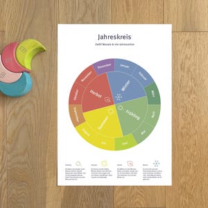 Póster infantil Meses y estaciones, póster didáctico para niños (descarga digital)