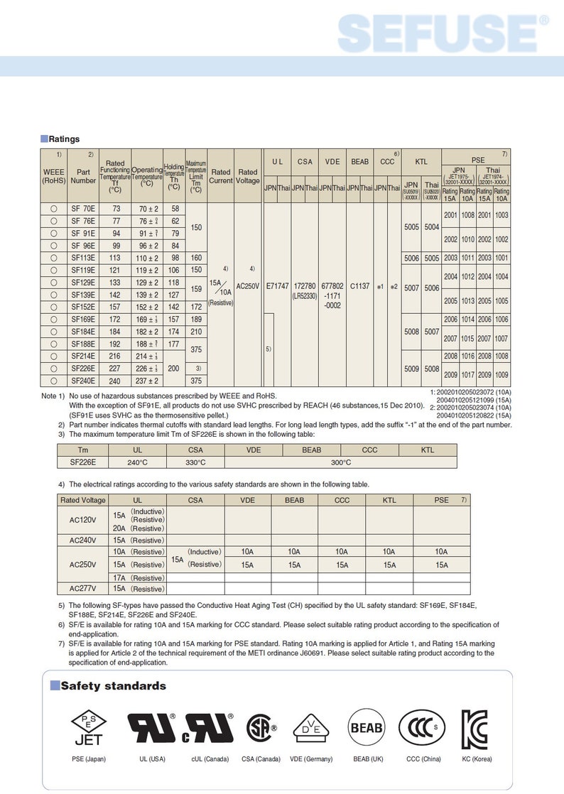 SF188E Sefuse Cutoffs Nec Fusibile Termico 192°C 10A 250V - Foto 8