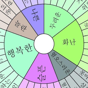 Op de afbeelding: Een kleurrijk wieldiagram met Koreaanse tekst, verdeeld in secties met verschillende kleuren. De tekst bevat "행복한" (gelukkig), "화난" (boos), "슬픈" (verdrietig), "두려운" (bang), "놀란" (verrast), "나쁜" (slecht), "혐오스러운" (walgelijk), "못마" (onverdraaglijk), "실" (teleurgesteld) en meer.
