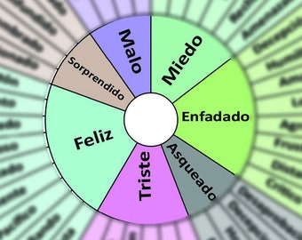 Rueda de Sentimientos en Español / Brújula de Emociones / Póster de Cuadro de Emociones / Terapia, Aprendizaje Social y Educativo (SEL) en el Aula, Herramienta para Padres