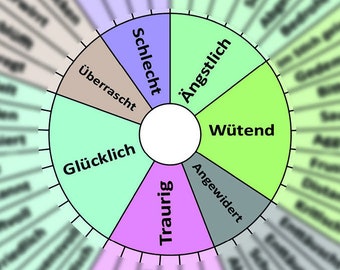 German Feeling Wheel - created by Robert Plutchik