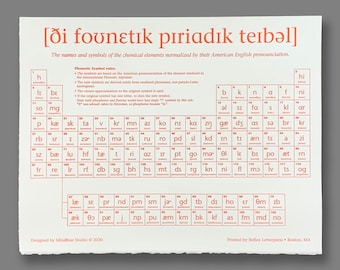 Phonetic Periodic Table letterpress print