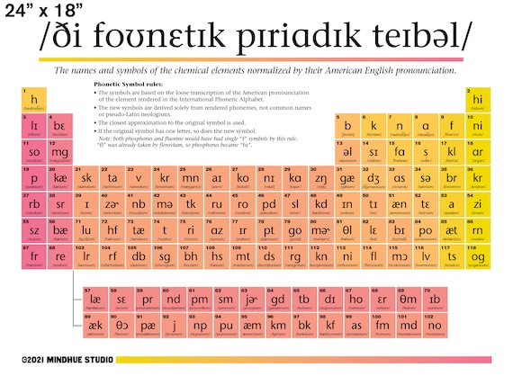 phonetic periodic table poster etsy
