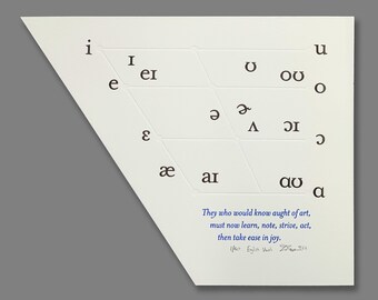 English Vowels Letterpress Linguistics Print