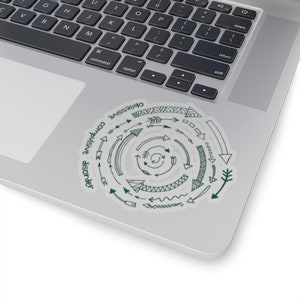 OCD Obsessions + Compulsions - Sticker