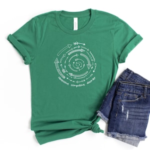 OCD  Shirt | Obsessive Compulsive Disorder shirt | Mental Health shirt | Mental Health Gifts | Mental Health Shirts | Mental Health Matters