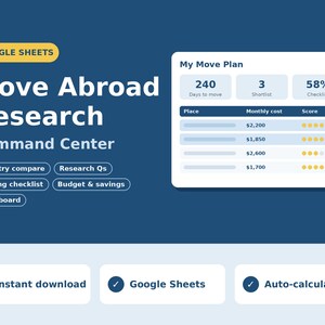 Könnte beinhalten: Eine Google Sheets Move Abroad Research Command Center Vorlage mit einem Dashboard, das einen Umzugsplan, Countdown, eine Checkliste und eine Vergleichstabelle für monatliche Kosten und Bewertungen enthält.