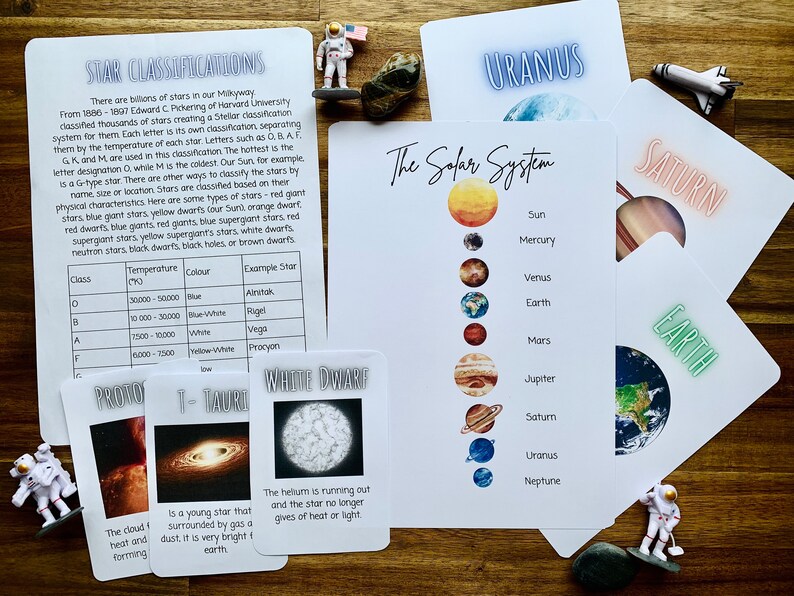 Solor System Classification Space Unit Study, Solar System, Homeschool, Educational Resource - Etsy