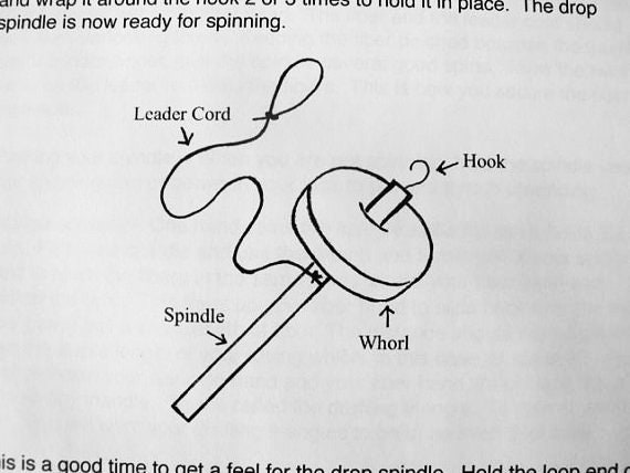 Top Whorl Drop Spindle Spinning PDF Instructions -  Canada
