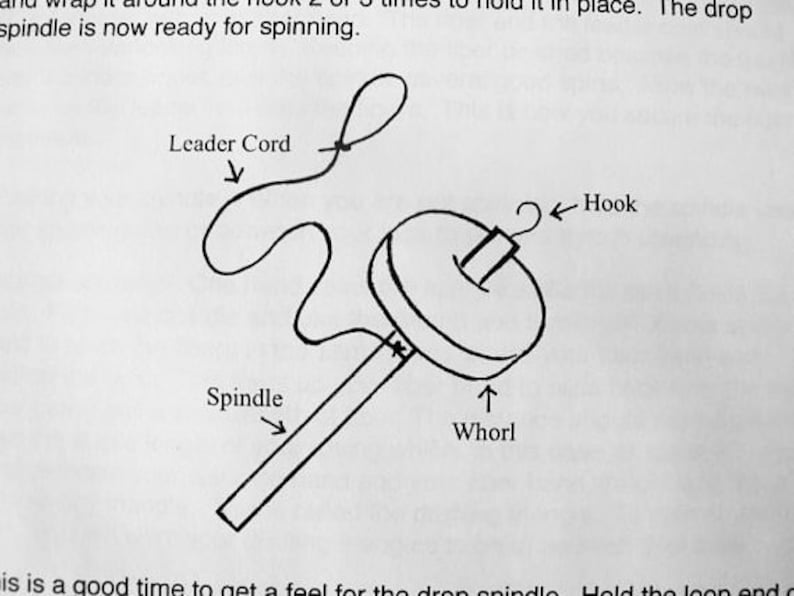 Top Whorl Drop Spindle Spinning PDF Instructions Etsy
