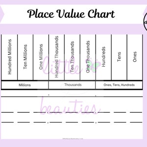 Place Value Chart to the Millions, Printable Place Value Chart, Millions Place Value, Homeschool, Math Printable, Place Value Printable,Math
