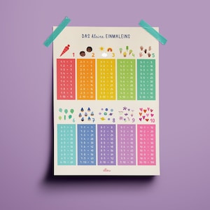 Das kleine Einmaleins 1x1 | Lernposter | Schulanfang