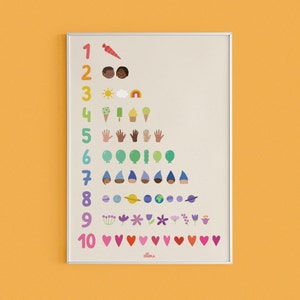 Zahlen 1 - 10 | Lernposter | Schulanfang