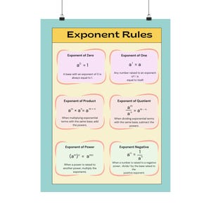 Math Infographic Poster, Exponent Rules Classroom Decor, Teacher Gift, Student Wall Art, Educational Visual Aid