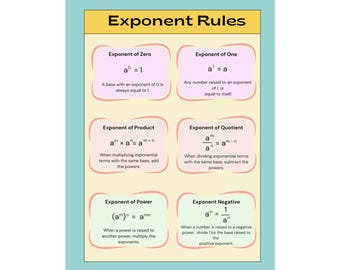 Math Infographic Poster, Exponent Rules Classroom Decor, Teacher Gift, Student Wall Art, Educational Visual Aid